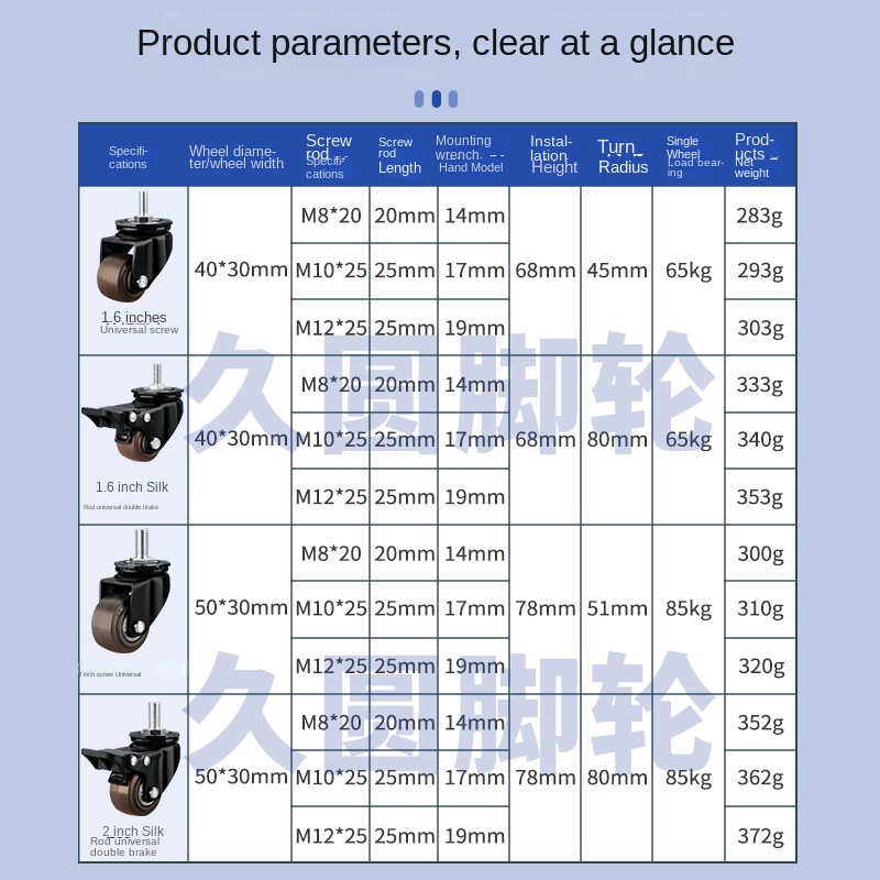 4 Packungen/Los, 5,1 cm, robus – Heavy Equipment Manufacturers Bewertung und Preis