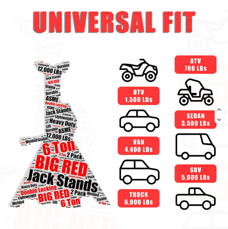Industrielle Fahrzeugwartungsa – Heavy Equipment Jack Stands Bewertung und Preis